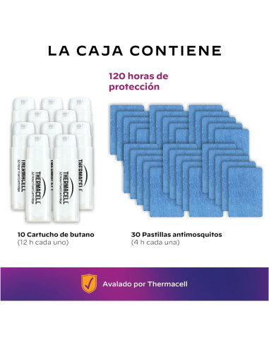 Recambios Thermacell 120h